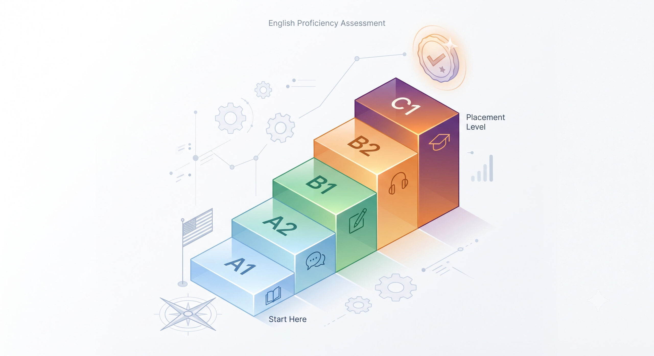 English Placement Test