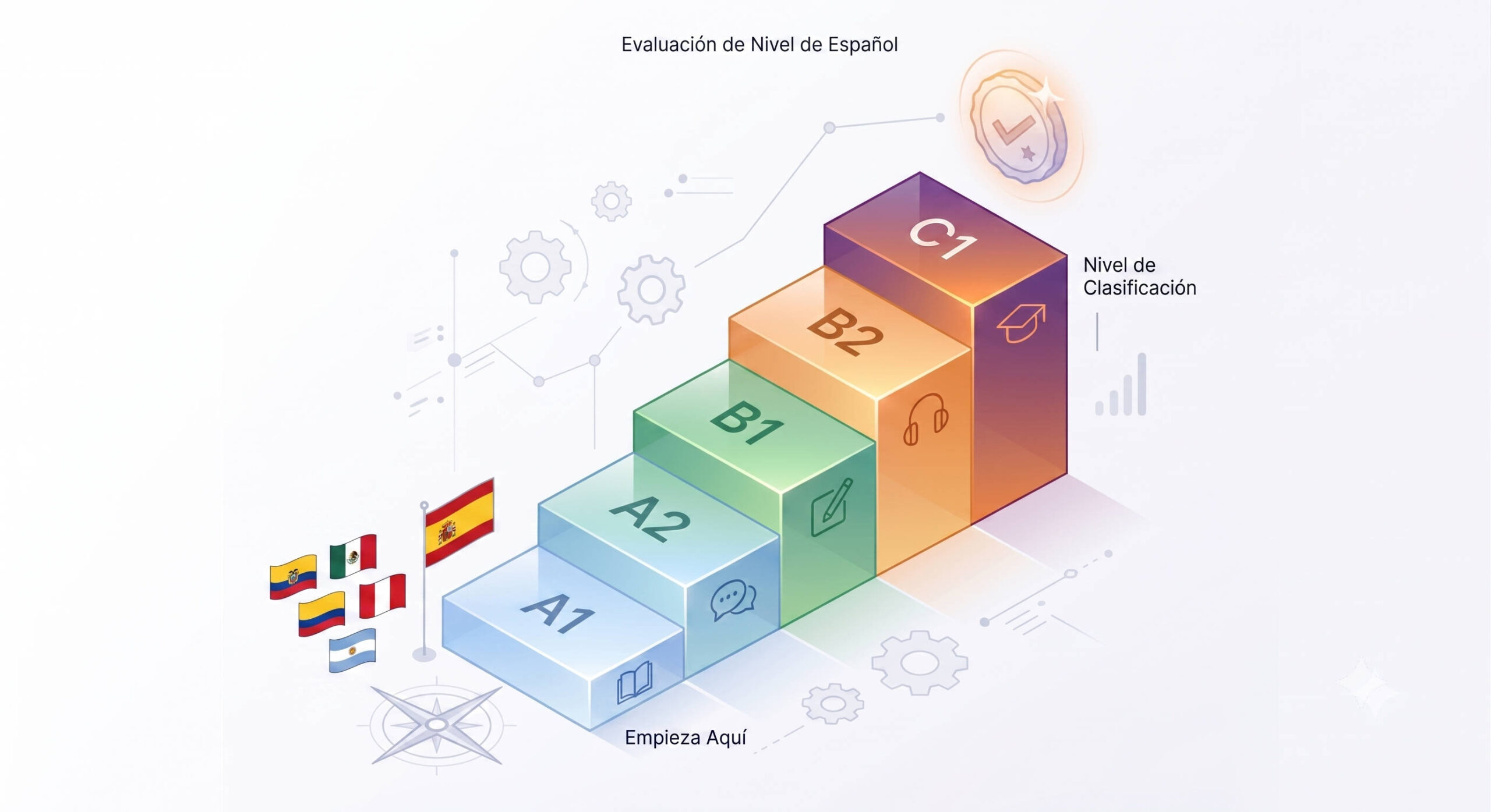 Spanish Placement Test